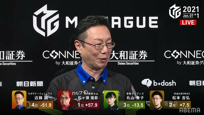 「娘が稼いできたものを…」近藤誠一、好記録止めるラスに自虐連発「うちの家計は大丈夫でしょうか」／麻雀・Mリーグ 2枚目