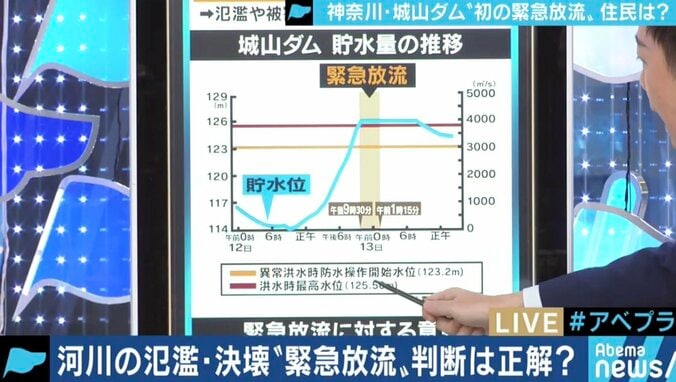 八ッ場ダムの“活躍”をめぐってネットでは論争も…「緊急放流」とは何だったのか 6枚目