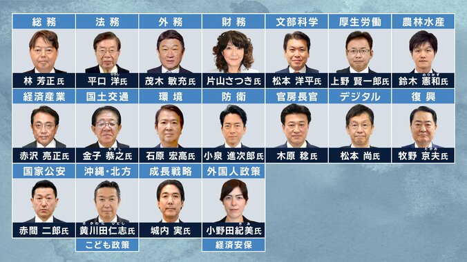 再任された全閣僚の一覧