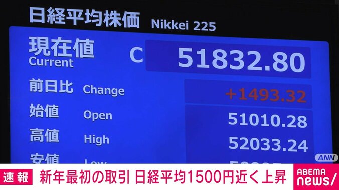日経平均株価