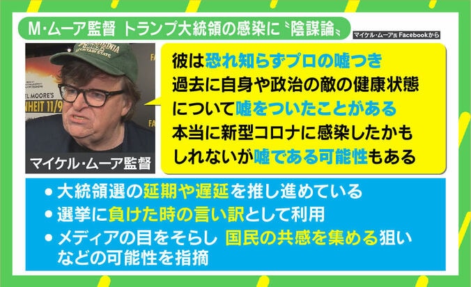 「疑いを持ち続けて」トランプ大統領のコロナ陽性“陰謀論” マイケル・ムーア氏「感染は嘘」の主張から見えてくるもの 2枚目