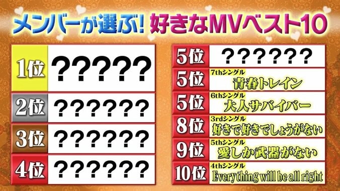 ラストアイドル“メンバーが選出した好きなMVベスト10”、3位は「バンドワゴン」2位は「愛を知る」輝く1位は？ 2枚目