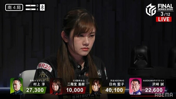 首位の座は譲らない！“ママエース”日向藍子の選択ズバリで渋谷ABEMASがファイナル初勝利／麻雀・Mリーグ 2枚目