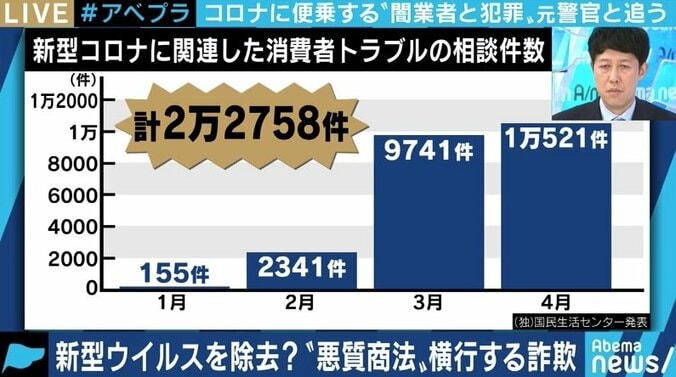 聞き慣れない検査や給付金の“申請代行“の勧誘も…新型コロナウイルスに乗じた詐欺の数々 3枚目