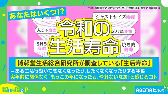 「令和の生活寿命」の意識調査の結果