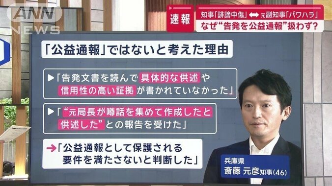 公益通報ではないと考えた理由