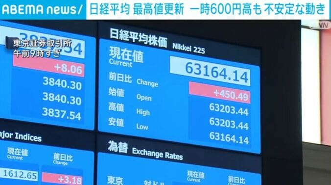 東京証券取引所