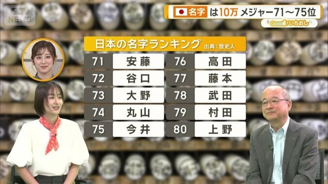 日本の名字は10万超　ランキング71位以降のルーツと地域差　難読名字クイズも 1枚目