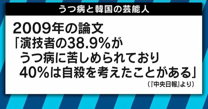 SHINeeジョンヒョンさん自殺…韓国芸能界の実態を元アイドルが告白！柴田阿弥「人の夢を利用することが無くなるといい」 10枚目