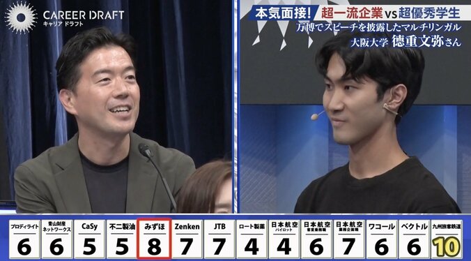 株式会社みずほフィナンシャルグループの担当者と徳重さん