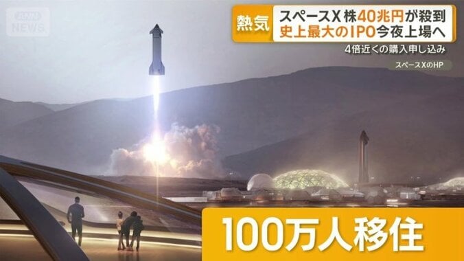 100万人移住計画