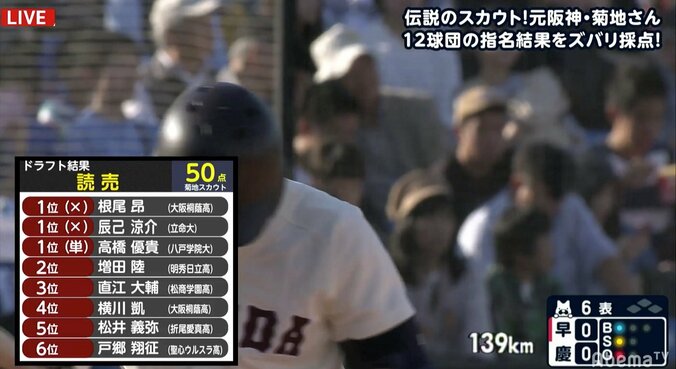 名スカウトが全12球団のドラフトを詳細に総括　満点は「中日とロッテ」、悔しい思いをしたのは？ 11枚目