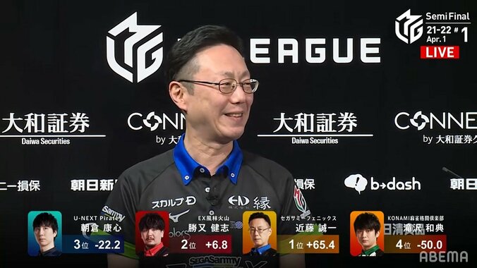 大接戦は「心臓がもたない」夢芝居・近藤誠一、一気呵成の逆転トップもひやひや／麻雀・Mリーグ 2枚目