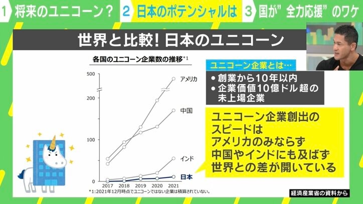 【写真・画像】日本人には野望が足りない? スタートアップ育てる世界的VCの東京“ブートキャンプ”応募わずか「2割」 4枚目