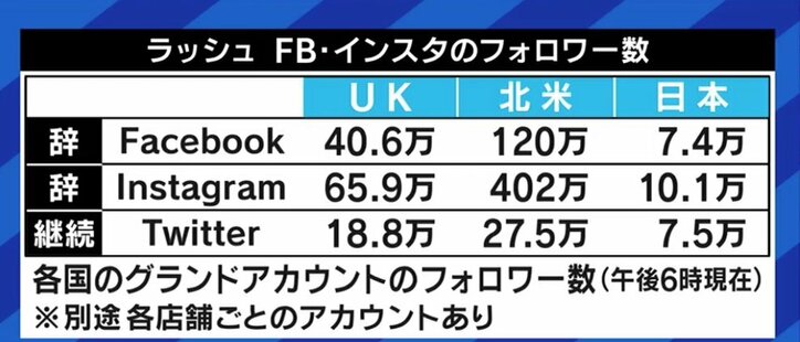 「危険な場所にお客様を誘引するのは私たちの信念に反する」Facebook、Instagram、TikTokなどからの撤退を決断したLUSH、広報担当に聞く