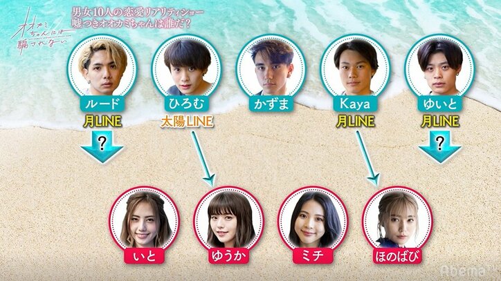 ほのばび、いと、ゆうか、ミチの誰かが嘘をついてる…？かつてない展開に飯豊まりえ「凄すぎて泣きそう…」 『オオカミちゃん』第11話