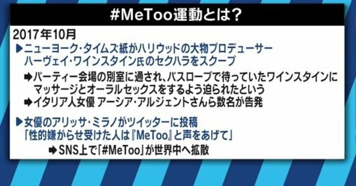 「女性中心の運動」「推定有罪」中心人物の性的暴行疑惑で浮かび上がる #MeToo の課題とは