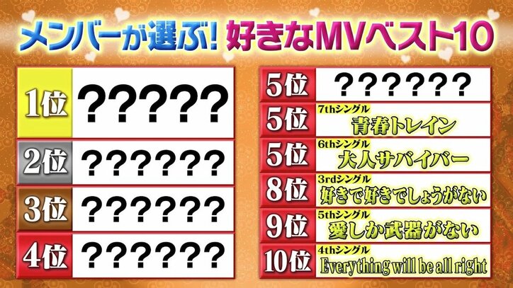 ラストアイドル“メンバーが選出した好きなMVベスト10”、3位は「バンドワゴン」2位は「愛を知る」輝く1位は？