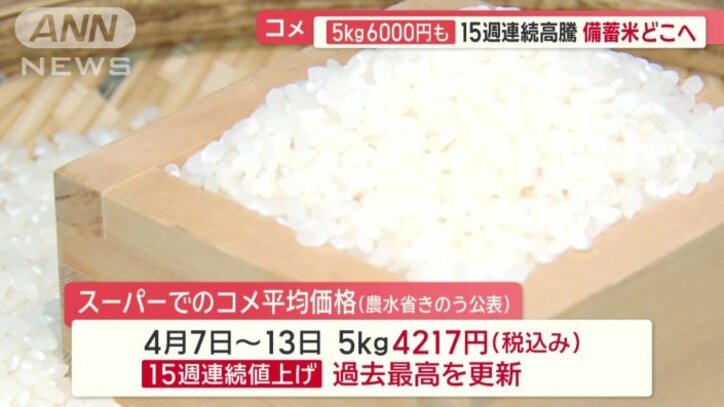 スーパーのコメの平均価格