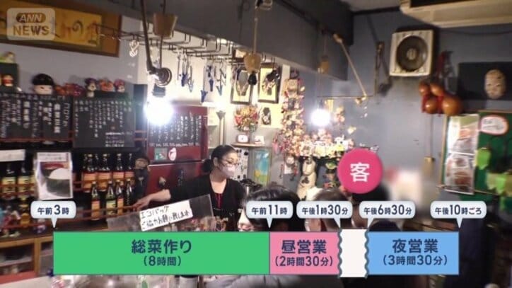 店に14時間近く立ち続けるという