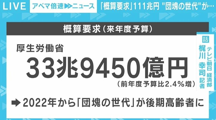 2022年度は“節目”の年に 概算要求は過去最大の111兆円 コロナ禍での経済対策“2つの課題”