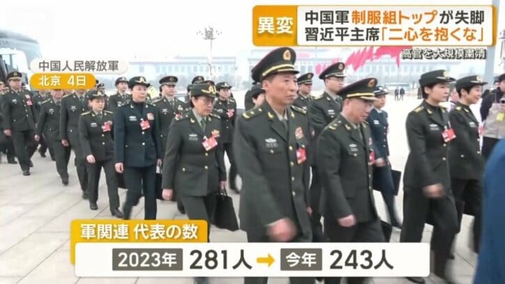 全人代での軍関連の代表の数