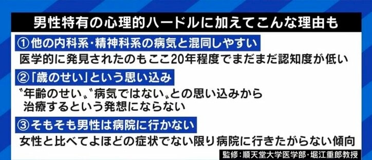 認めたがらず妻と離婚に至るケースも…実は少なくない男性の「更年期障害」 急に太った、夜中のトイレが増えた、笑わなくなったと感じたら診察を