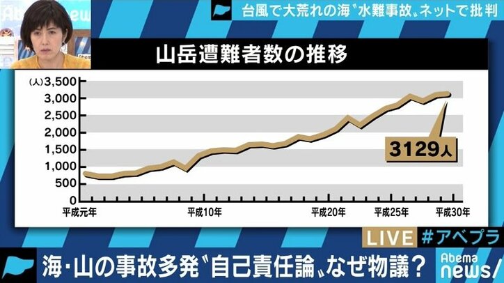 テレ朝・三谷アナ「遭難した私の先輩も批判された」水難・遭難事故に浴びせられられる「自己責任」「税金使うな」