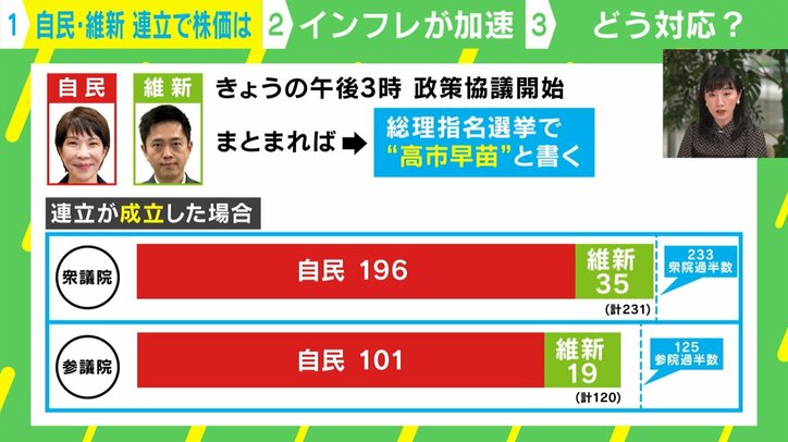 自民・維新、連立が成立したら?