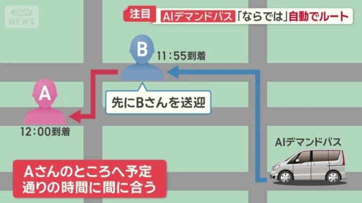 AIが判断しルートを変更