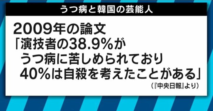 SHINeeジョンヒョンさん自殺…韓国芸能界の実態を元アイドルが告白！柴田阿弥「人の夢を利用することが無くなるといい」
