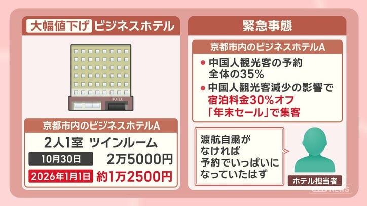 年末年始 中国人観光客自粛で京都のホテル値下げ続出？1泊2日のお得な旅先とは