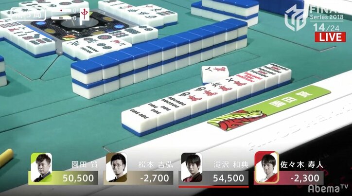 園田賢“魔法”で包囲網回避 越山監督の誕生日にチーム8勝目をプレゼント/麻雀・Mリーグ2018 朝日新聞ファイナルシリーズ