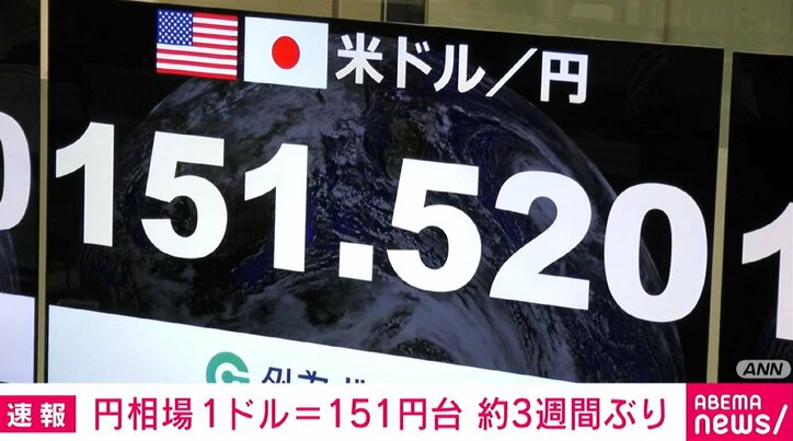 約3週間ぶりの1ドル＝151円台に