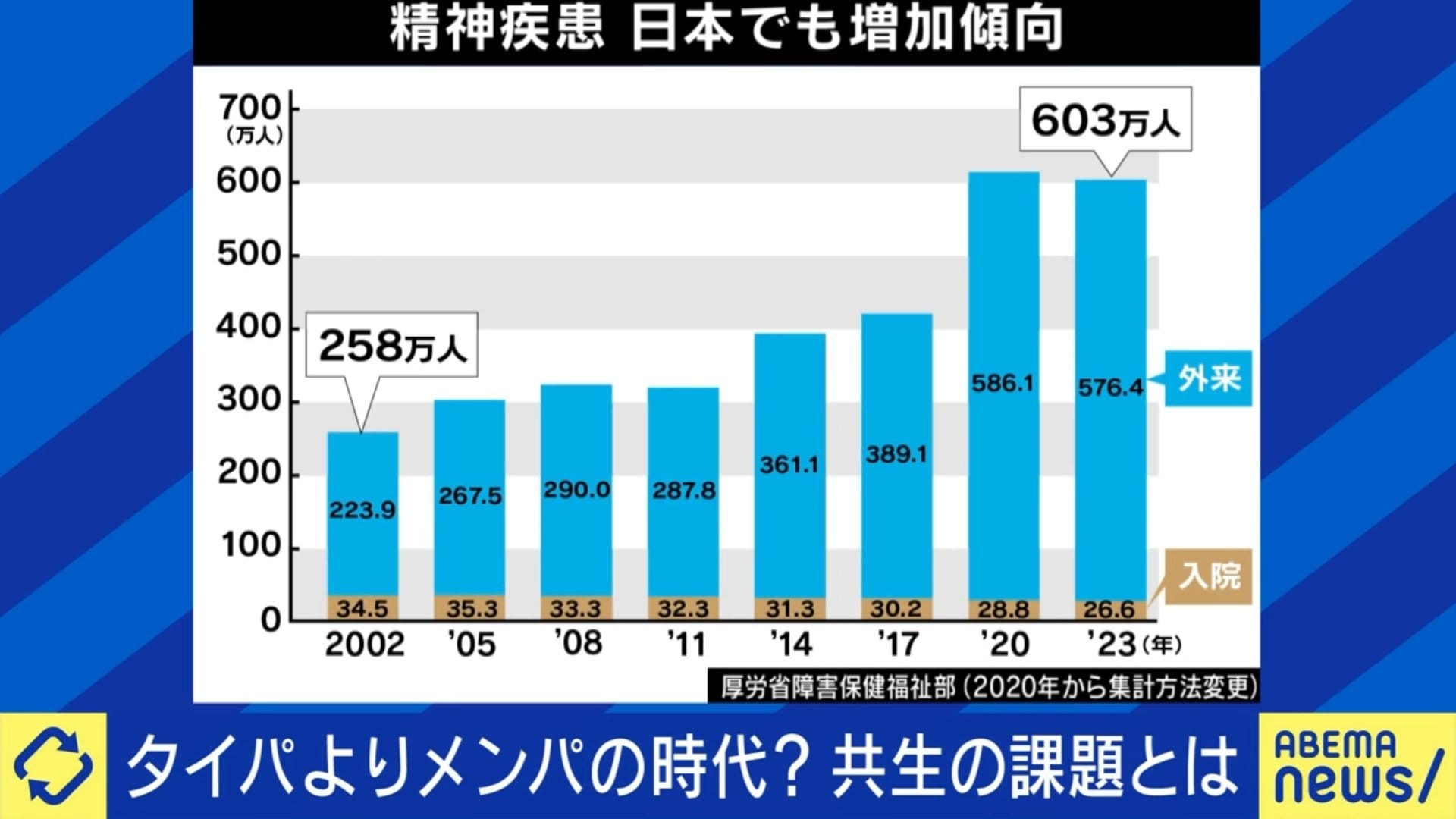 日本人の精神疾患が約20年で倍増以上 専門医は「寄り添うことをゴール