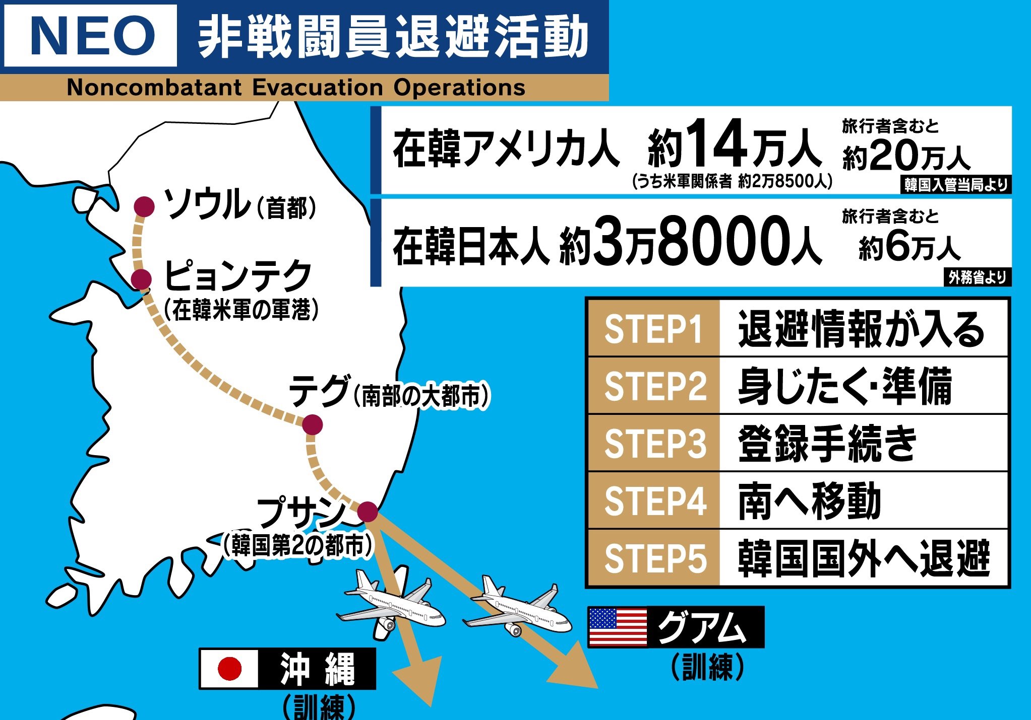 在韓アメリカ人にとっては常識 軍事行動に先駆けて行われるneo 非戦闘員退避活動 の中身とは 国際 Abema Times