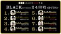 「人生で一番負けた半荘」村上淳、雪辱なるか？　麻雀・RTDリーグBLACK 25・26回戦 5月3日に放送