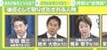 森氏の後任は女性一択? 臨床心理士が指摘する“2つのアンチ”「公平にするための“一時的な不公平”も必要」