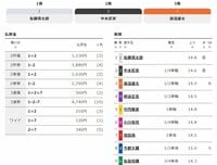 結果・払い戻し