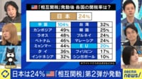 日本は24%アメリカ「相互関税」第2弾が発動