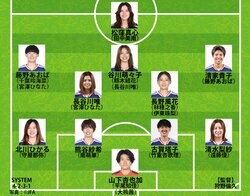 【なでしこジャパン予想布陣】長谷川唯と谷川萌々子が軸の4－2－3－1を採用？狩野倫久監督＆内田篤人コーチ新体制で南アフリカ連戦へ