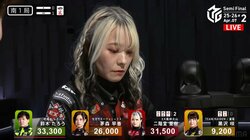 静かに育てた紅き宝石 二階堂亜樹、ライバルを貫くダマテン混一色が印象的「これは強烈」「きれいに決まった」／麻雀・Mリーグ