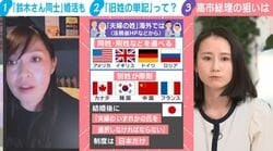 高市総理進める「旧姓の単記」案にハーバード大准教授「歩み寄っているように見せつつ論点ずらしの印象」30年前から“停滞”…選択的夫婦別姓の行方は？政治部記者「機運高まる状況にない」