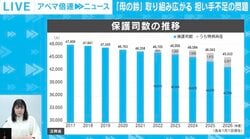 出所者の更生願う「母の鈴」と揺れる保護司制度 「高齢化」「面接の場所」…壁どう乗り越える