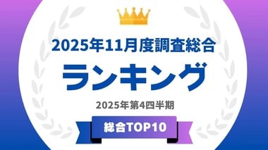 「タレントパワーランキング」2025年11月度調査（第4四半期）の総合 トップ10を発表…大谷翔平やサンドウィッチマンらがランクイン