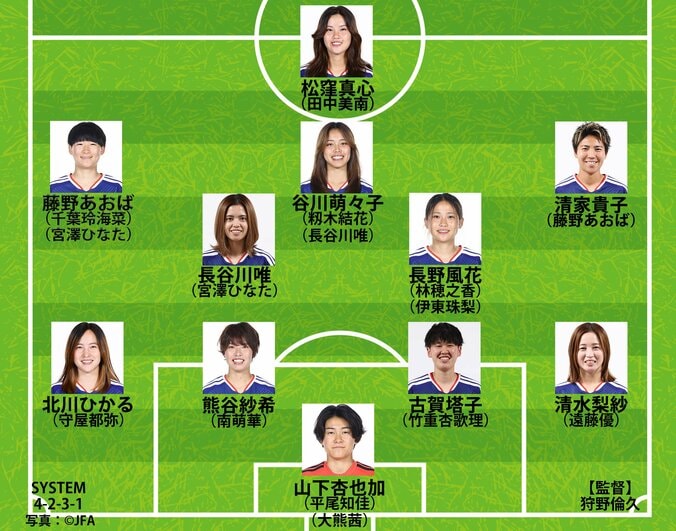 なでしこジャパンの予想布陣