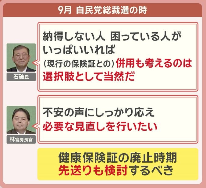 自民党総裁選時