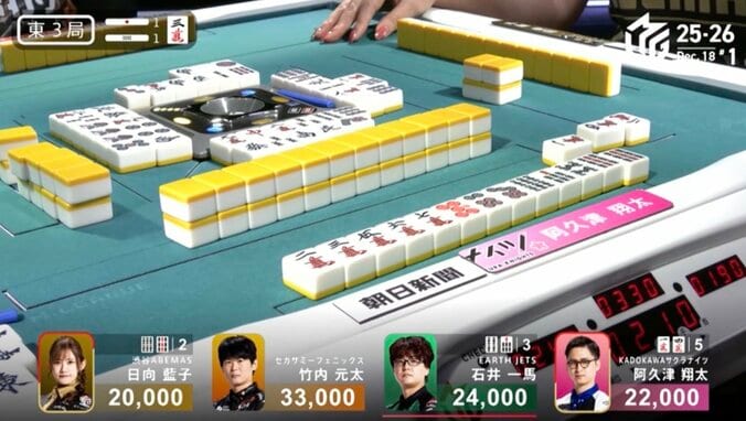 激しい三つ巴…勝負所を制する阿久津