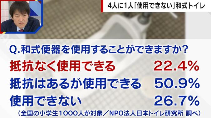 和式トイレに関する調査