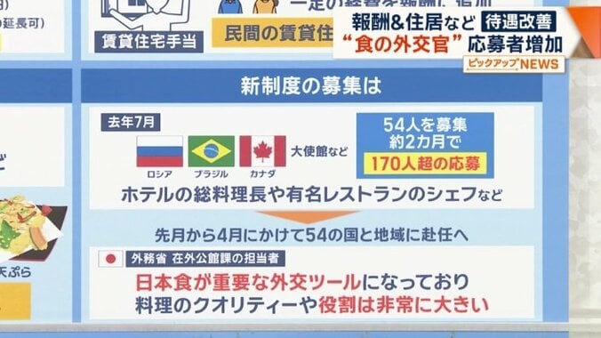 新制度の募集は